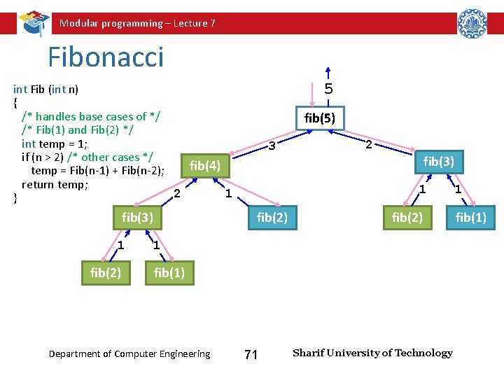 Modular programming – Lecture 7 Fibonacci 5 int Fib (int n) { /* handles