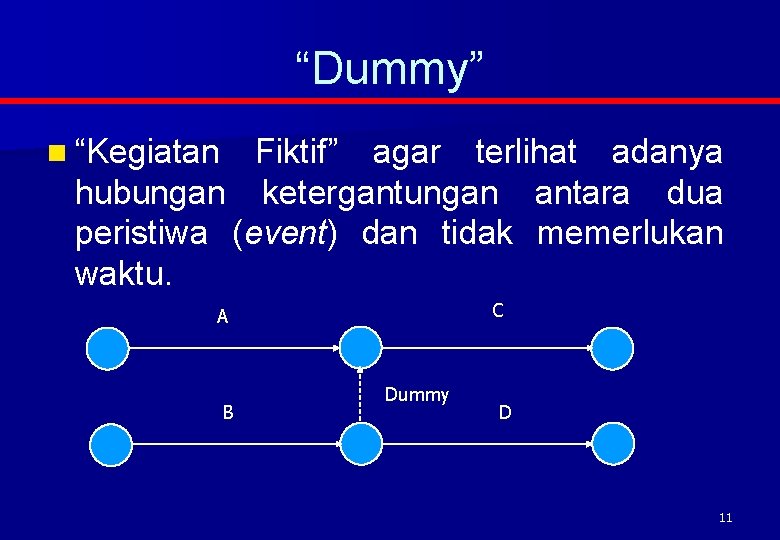 “Dummy” n “Kegiatan Fiktif” agar terlihat adanya hubungan ketergantungan antara dua peristiwa (event) dan