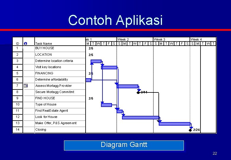 Contoh Aplikasi ID 1 Task Name BUY HOUSE 2 LOCATION 3 Determine location criteria