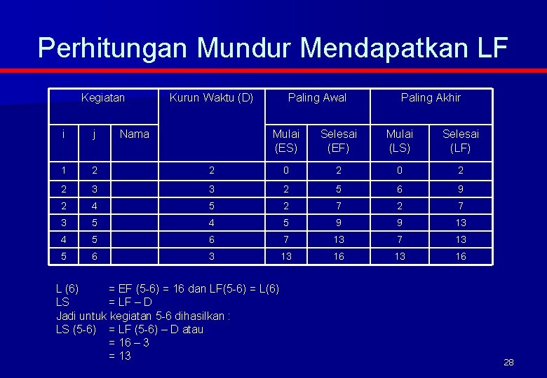 Perhitungan Mundur Mendapatkan LF Kegiatan i j 1 2 2 Kurun Waktu (D) Nama