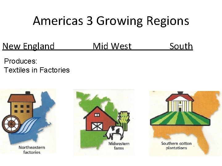 Americas 3 Growing Regions New England Produces: Textiles in Factories Mid West South 