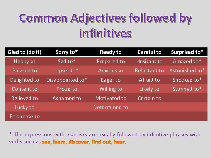 Common Adjectives followed by infinitives Glad to (do it) Sorry to* Ready to Careful Common Adjectives followed by infinitives Glad to (do it) Sorry to* Ready to Careful