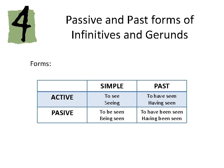 Passive and Past forms of Infinitives and Gerunds Forms: SIMPLE PAST ACTIVE To see Passive and Past forms of Infinitives and Gerunds Forms: SIMPLE PAST ACTIVE To see