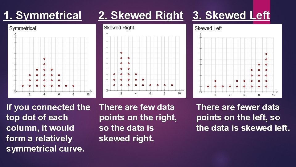 1. Symmetrical If you connected the top dot of each column, it would form