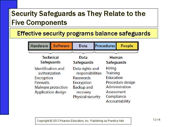 Chapter 12 Information Security Management This Could Happen