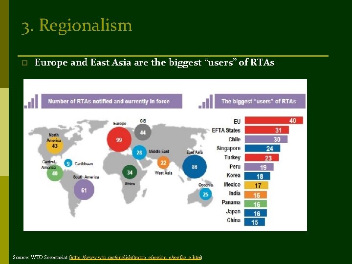 3. Regionalism p Europe and East Asia are the biggest “users” of RTAs Source: