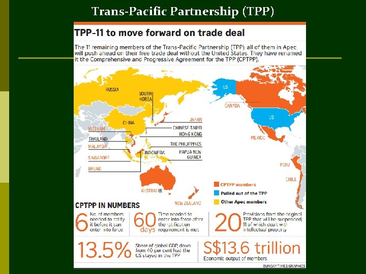 Trans-Pacific Partnership (TPP) 