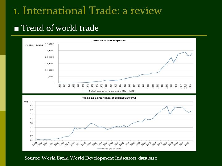 1. International Trade: a review ■ Trend of world trade Source: World Bank, World