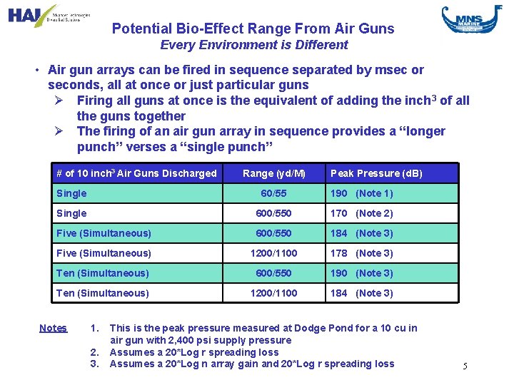 Potential Bio-Effect Range From Air Guns Every Environment is Different • Air gun arrays