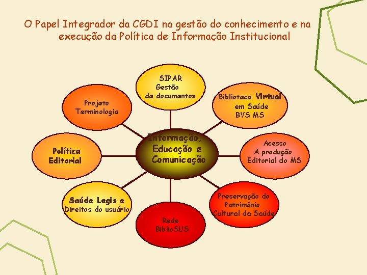 O Papel Integrador da CGDI na gestão do conhecimento e na execução da Política