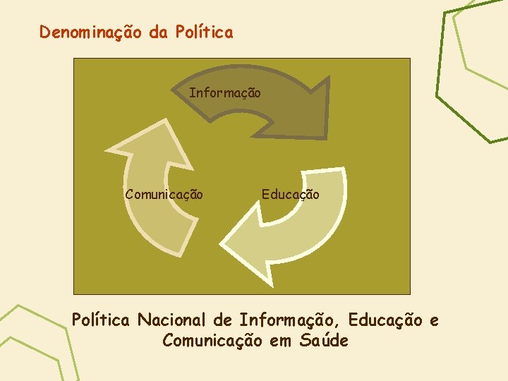 Denominação da Política Informação Comunicação Educação Política Nacional de Informação, Educação e Comunicação em