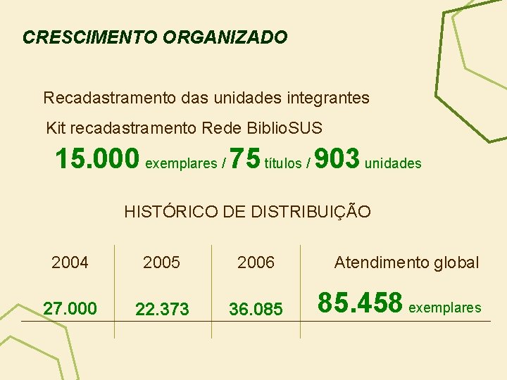 CRESCIMENTO ORGANIZADO Recadastramento das unidades integrantes Kit recadastramento Rede Biblio. SUS 15. 000 exemplares