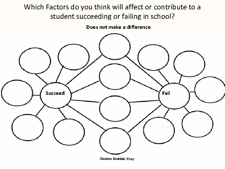 Which Factors do you think will affect or contribute to a student succeeding or