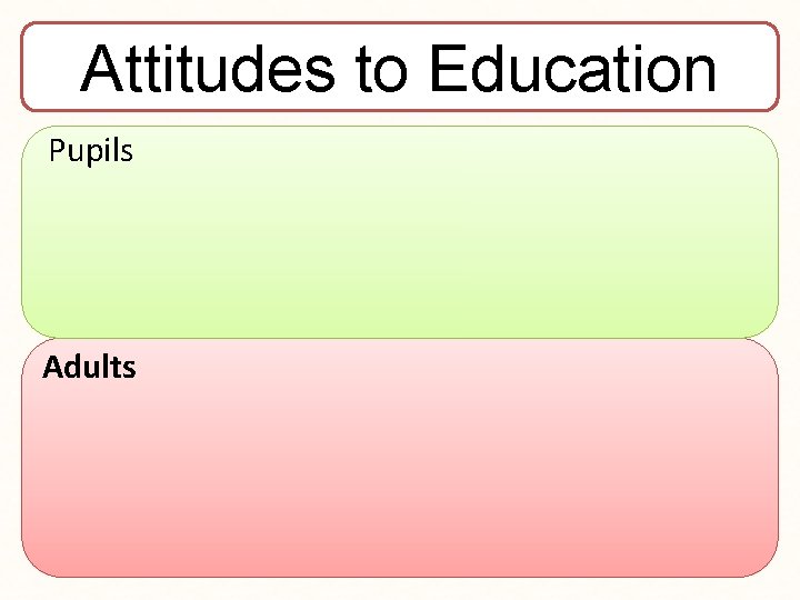 Attitudes to Education Pupils Adults 