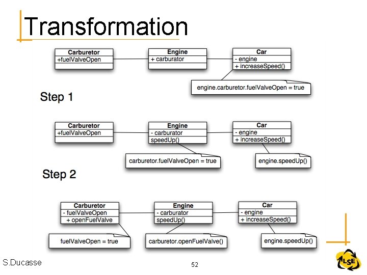 Transformation S. Ducasse 52 