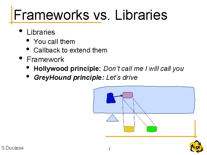 Frameworks vs. Libraries • • S. Ducasse Libraries • • You call them Callback