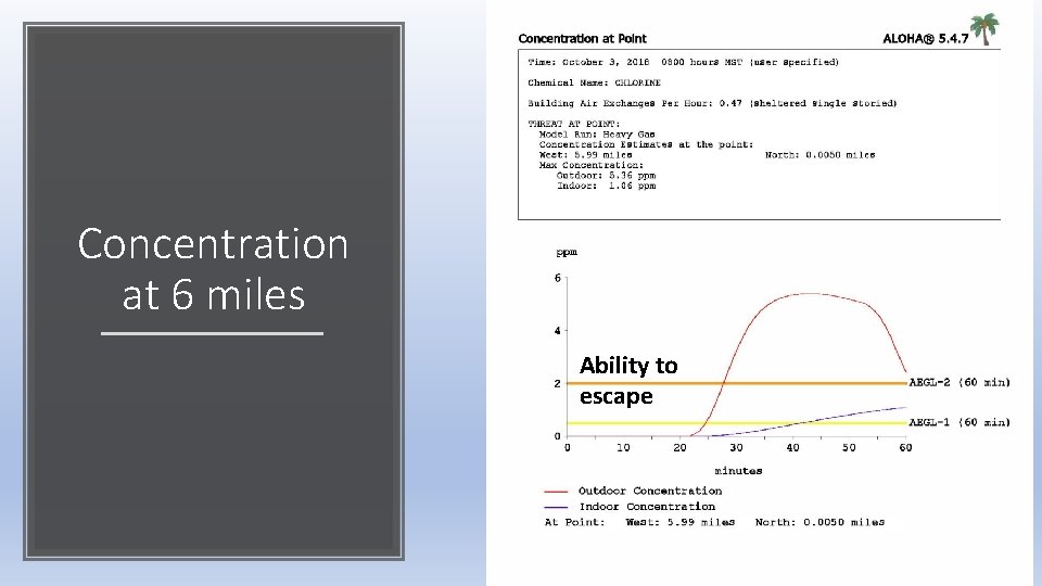 Concentration at 6 miles Ability to escape 