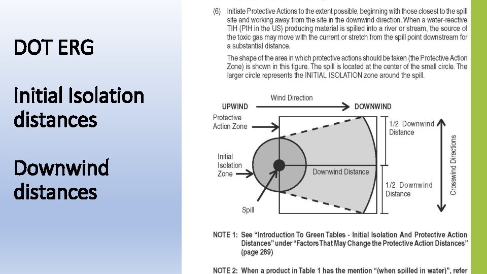 DOT ERG Initial Isolation distances Downwind distances 