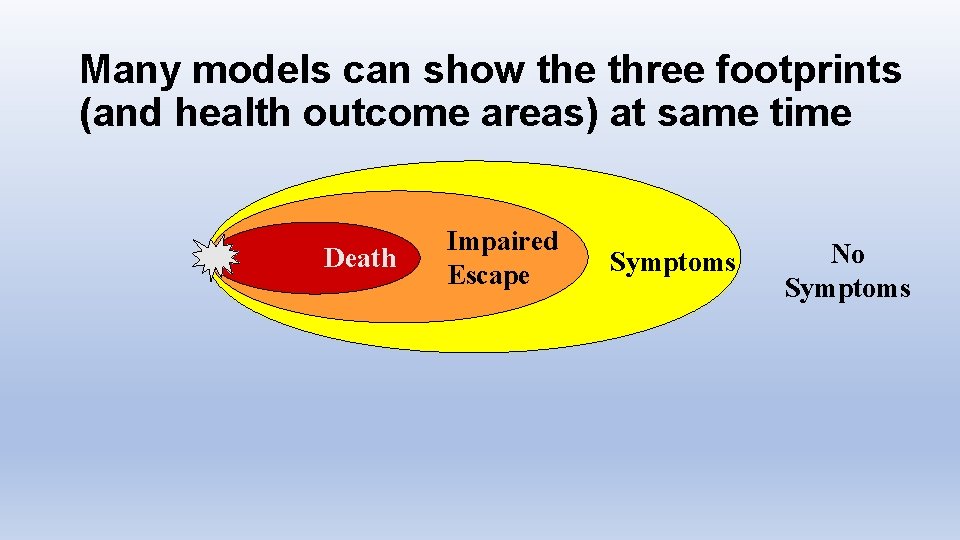 Many models can show the three footprints (and health outcome areas) at same time