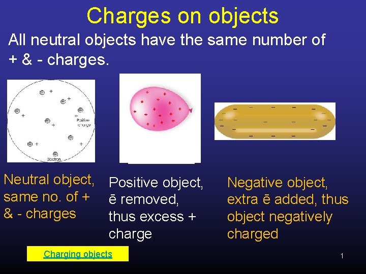 Charges on objects All neutral objects have the same number of + & -