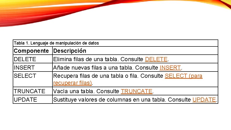 Tabla 1. Lenguaje de manipulación de datos Componente DELETE INSERT SELECT TRUNCATE UPDATE Descripción Tabla 1. Lenguaje de manipulación de datos Componente DELETE INSERT SELECT TRUNCATE UPDATE Descripción