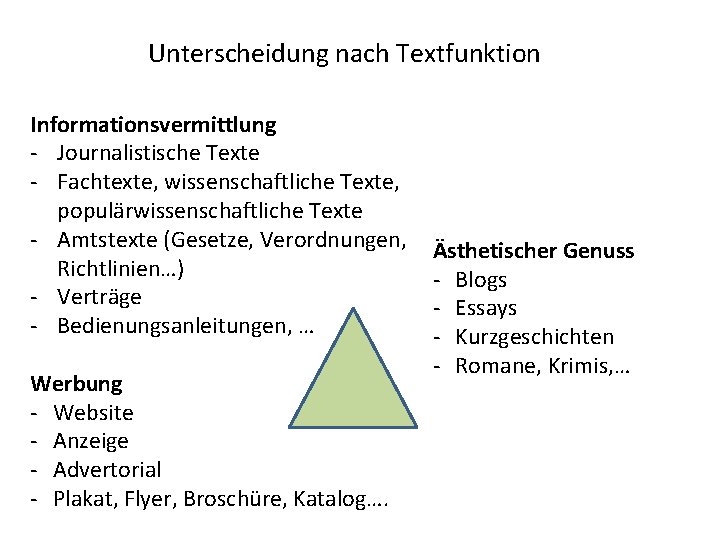 Unterscheidung nach Textfunktion Informationsvermittlung - Journalistische Texte - Fachtexte, wissenschaftliche Texte, populärwissenschaftliche Texte -