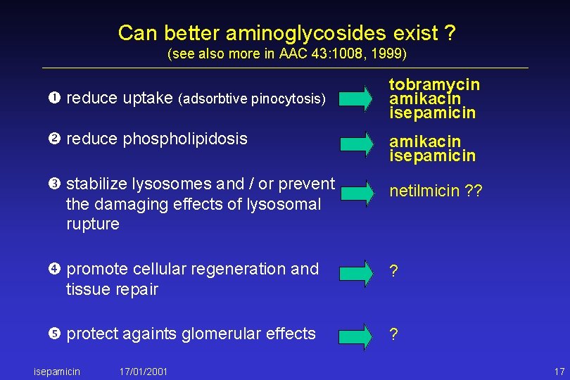 Can better aminoglycosides exist ? (see also more in AAC 43: 1008, 1999) reduce