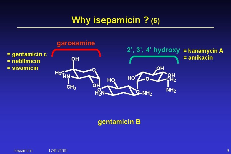 Why isepamicin ? (5) garosamine = gentamicin c = netillmicin = sisomicin 2’, 3’,