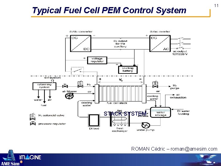 Typical Fuel Cell PEM Control System 11 STACK SYSTEM ROMAN Cédric – roman@amesim. com