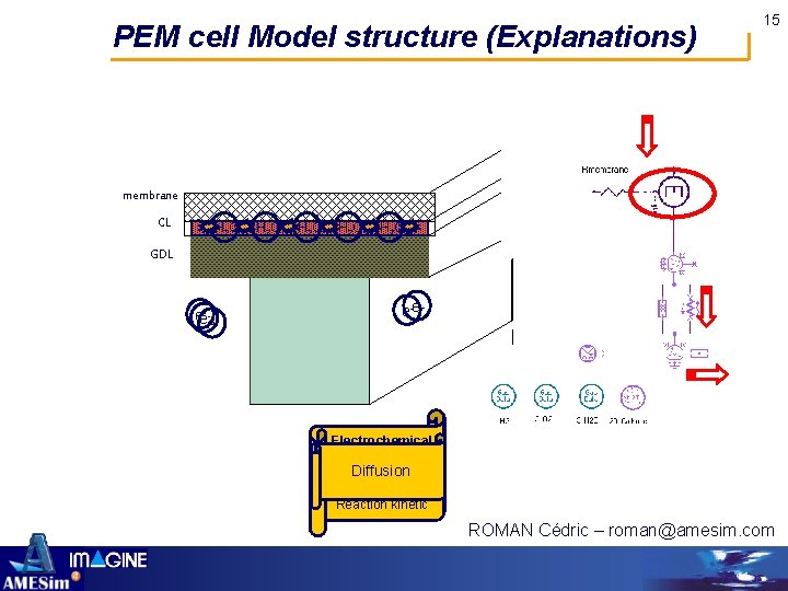 PEM cell Model structure (Explanations) 15 membrane CL H 2 O H 2 O