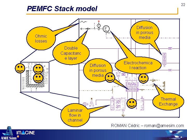 22 PEMFC Stack model Diffusion in porous media Ohmic losses Double Capacitanc e layer