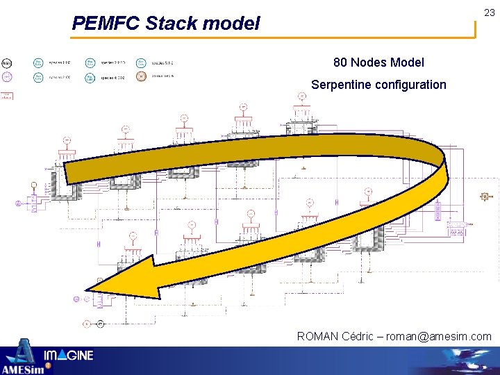 23 PEMFC Stack model 80 Nodes Model Serpentine configuration ROMAN Cédric – roman@amesim. com
