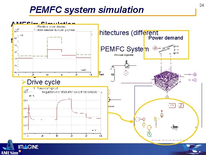 PEMFC system simulation 24 AMESim Simulation ØComparison of different architectures (different Power demand flowcharts)