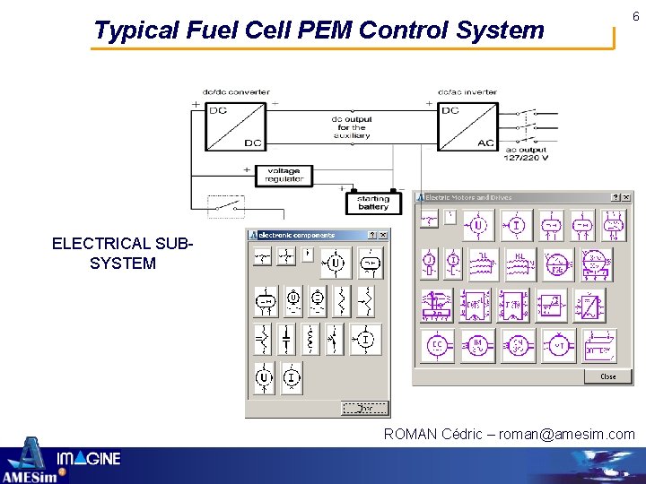 Typical Fuel Cell PEM Control System 6 ELECTRICAL SUBSYSTEM ROMAN Cédric – roman@amesim. com