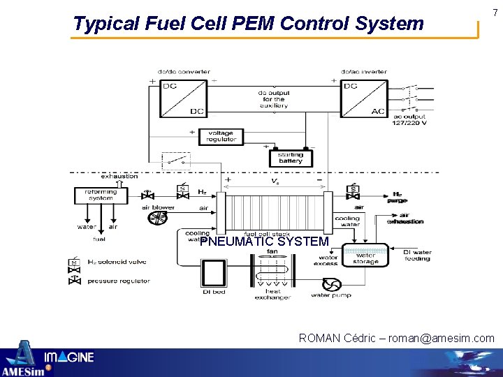 Typical Fuel Cell PEM Control System 7 PNEUMATIC SYSTEM ROMAN Cédric – roman@amesim. com