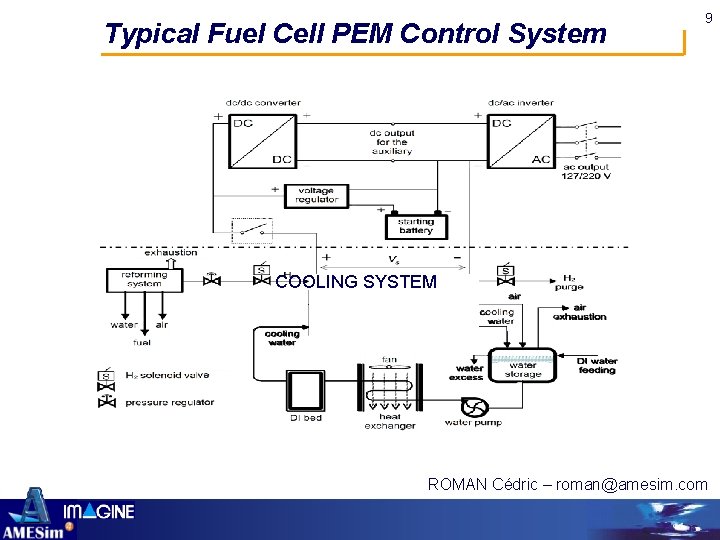 Typical Fuel Cell PEM Control System 9 COOLING SYSTEM ROMAN Cédric – roman@amesim. com