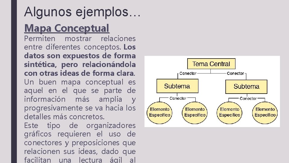 Algunos ejemplos… Mapa Conceptual Permiten mostrar relaciones entre diferentes conceptos. Los datos son expuestos