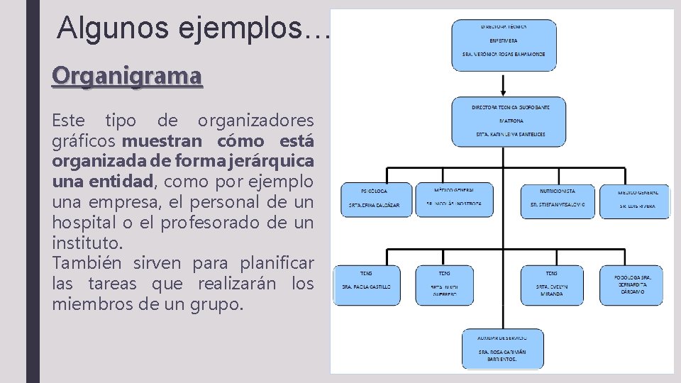 Algunos ejemplos… Organigrama Este tipo de organizadores gráficos muestran cómo está organizada de forma