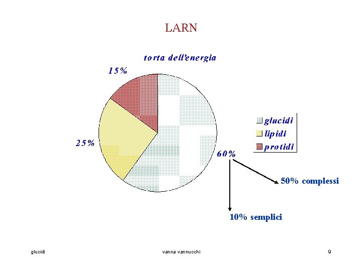 LARN 50% complessi 10% semplici glucidi vanna vannucchi 9 