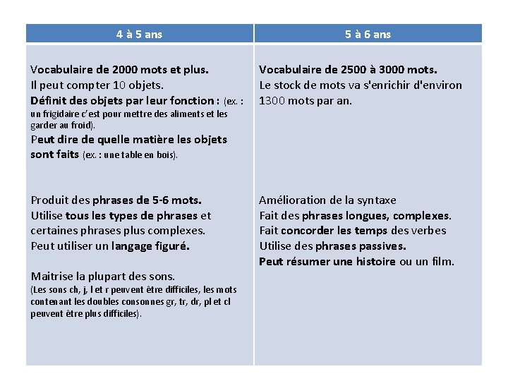 4 à 5 ans Vocabulaire de 2000 mots et plus. Il peut compter 10