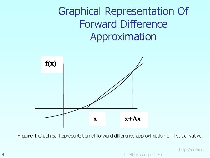 Graphical Representation Of Forward Difference Approximation Figure 1 Graphical Representation of forward difference approximation
