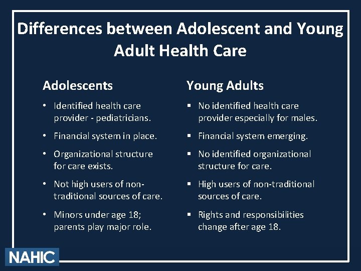 Differences between Adolescent and Young Adult Health Care Adolescents Young Adults • Identified health