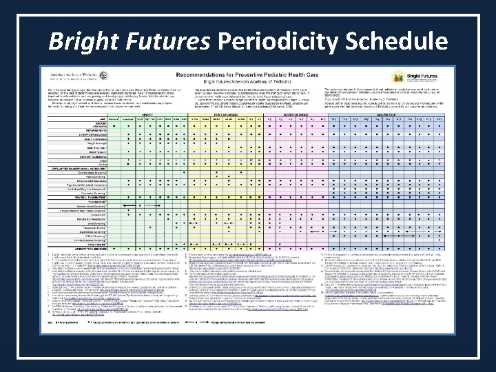 Bright Futures Periodicity Schedule 