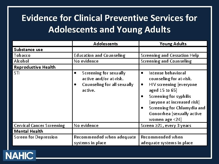 Evidence for Clinical Preventive Services for Adolescents and Young Adults Substance use Tobacco Alcohol