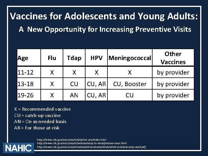 Vaccines for Adolescents and Young Adults: A New Opportunity for Increasing Preventive Visits Flu