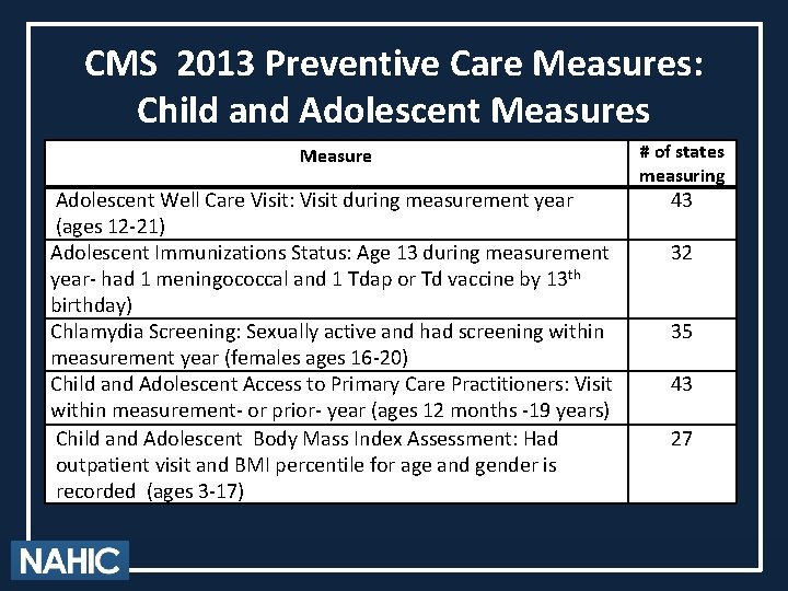 CMS 2013 Preventive Care Measures: Child and Adolescent Measures Measure Adolescent Well Care Visit: