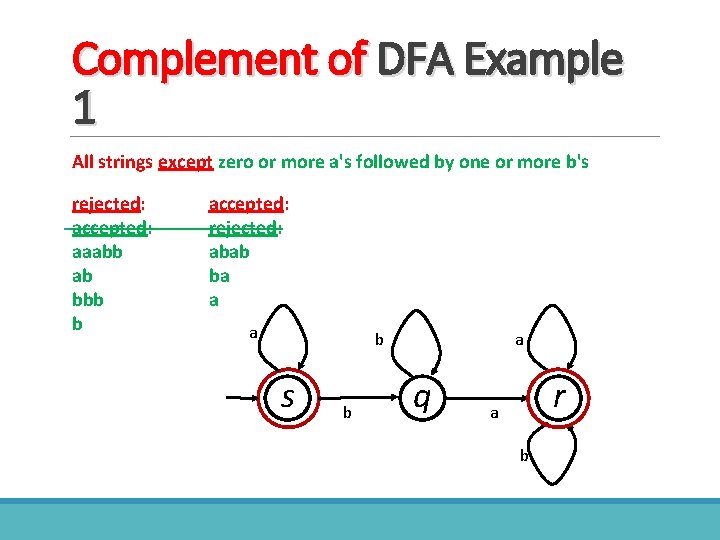 Complement of DFA Example 1 All strings except zero or more a's followed by
