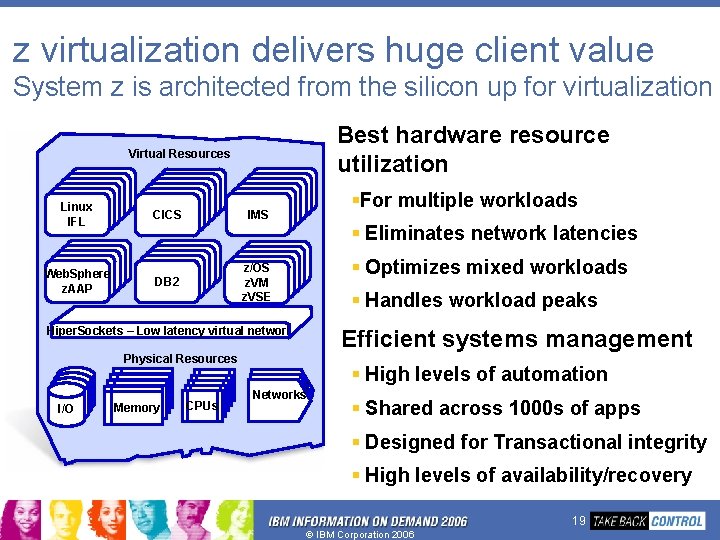 z virtualization delivers huge client value System z is architected from the silicon up