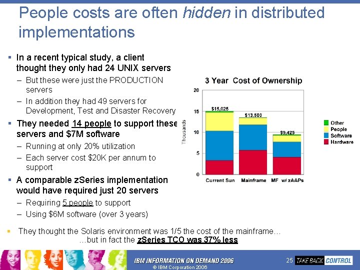 People costs are often hidden in distributed implementations § In a recent typical study,