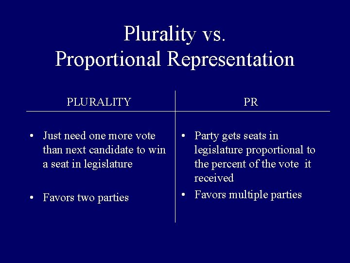 Plurality vs. Proportional Representation PLURALITY PR • Just need one more vote than next